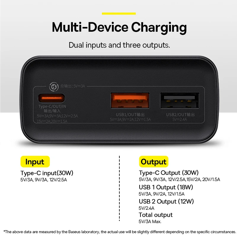 3 Baseus Power Bank 30W Adaman Métal 20000mAh Charge Rapide PD, QC3.0 PPADM30
